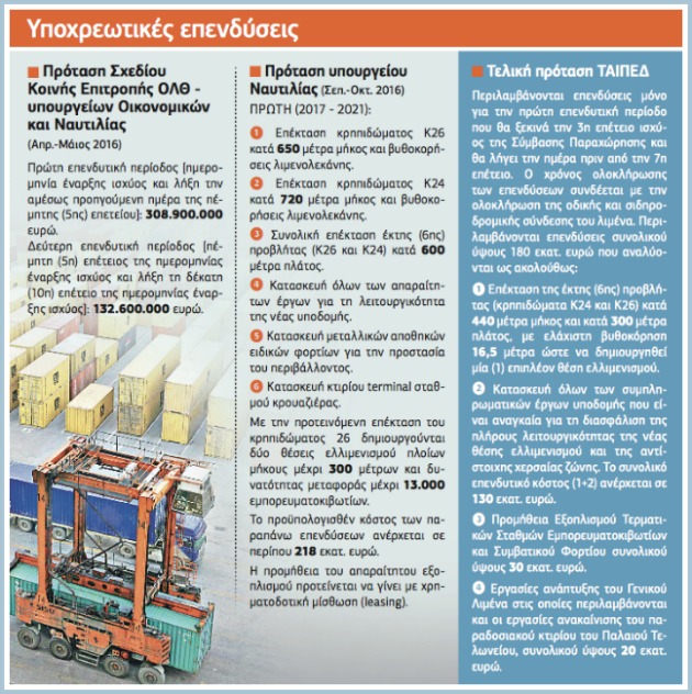 Την «προίκα» του ΟΛΘ ορέγονται οι «γαμπροί»