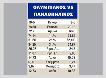 Εύθραυστη ισορροπία