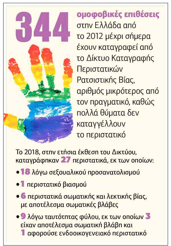 Παγκόσμια Ημέρα κατά της Ομοφοβίας