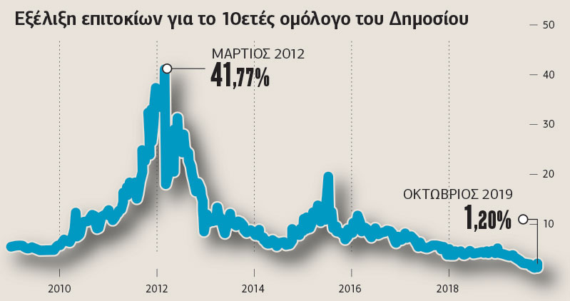 Οι αριθμοί αφηγούνται την κρίση