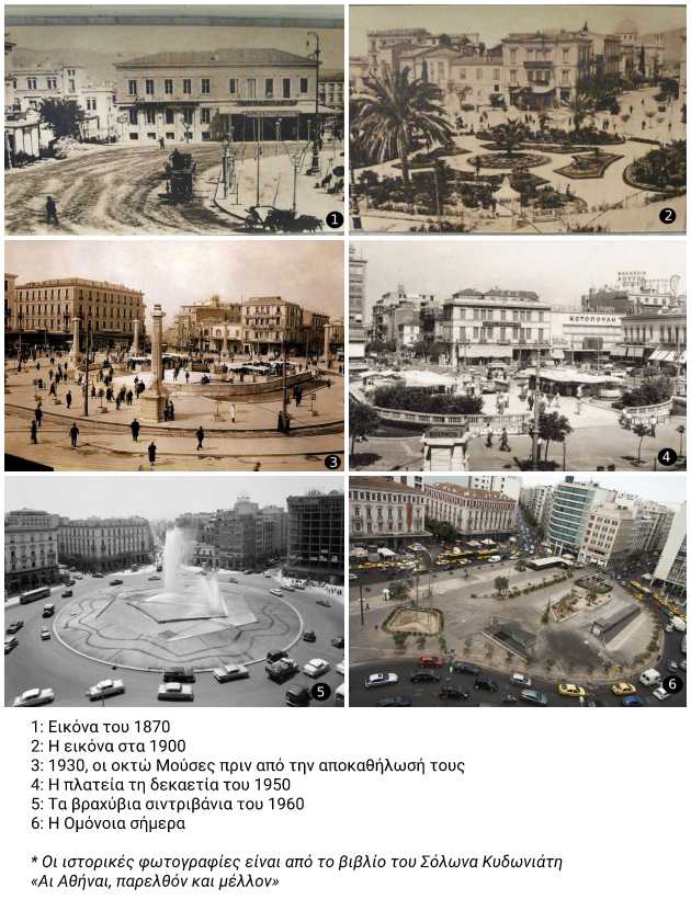 Η Ομόνοια των πολλών ονομάτων και σχημάτων