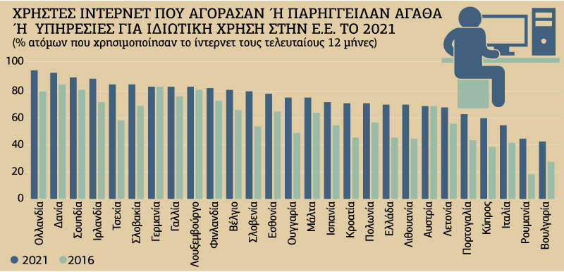 Aνοδος στις τιμές, πτώση στον τζίρο