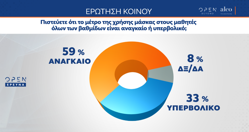 Δεν ικανοποίησαν τους πολίτες οι εξαγγελίες Μητσοτάκη στη Θεσσαλονίκη