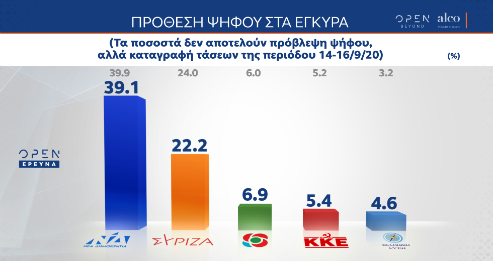 Δεν ικανοποίησαν τους πολίτες οι εξαγγελίες Μητσοτάκη στη Θεσσαλονίκη