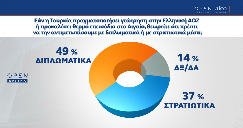 Δεν ικανοποίησαν τους πολίτες οι εξαγγελίες Μητσοτάκη στη Θεσσαλονίκη