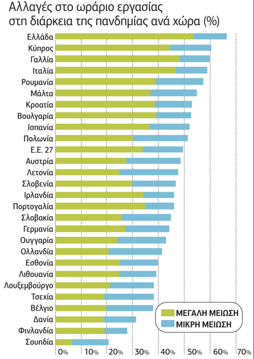 Βαρύ τίμημα στα εισοδήματα