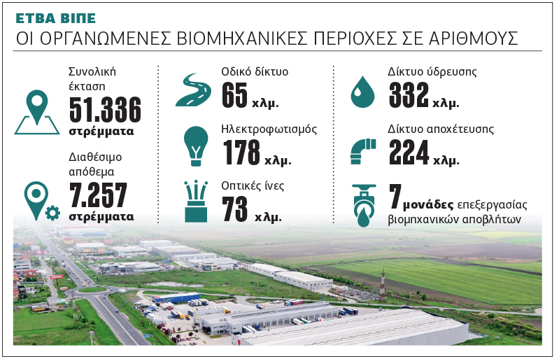 Φορέας διαχείρισης για τη ΒΙΠΕ Οινοφύτων