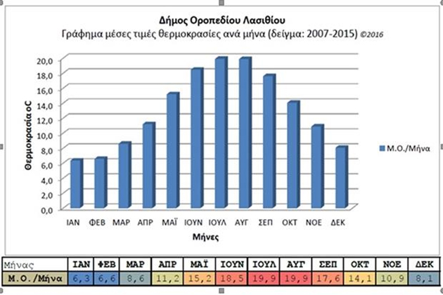 Αδικία με το επίδομα θέρμανσης για το ορεινό Λασίθι