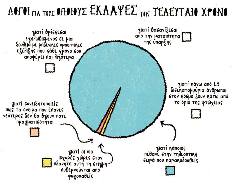 (Πώς δεν θα έρθει) το τέλος του κόσμου