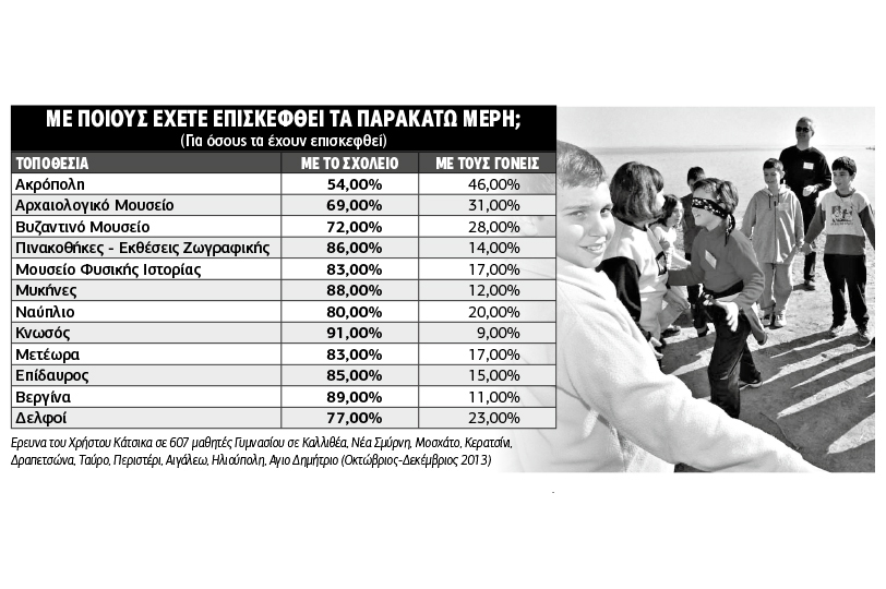 Η κοινωνιολογία της πενθήμερης
