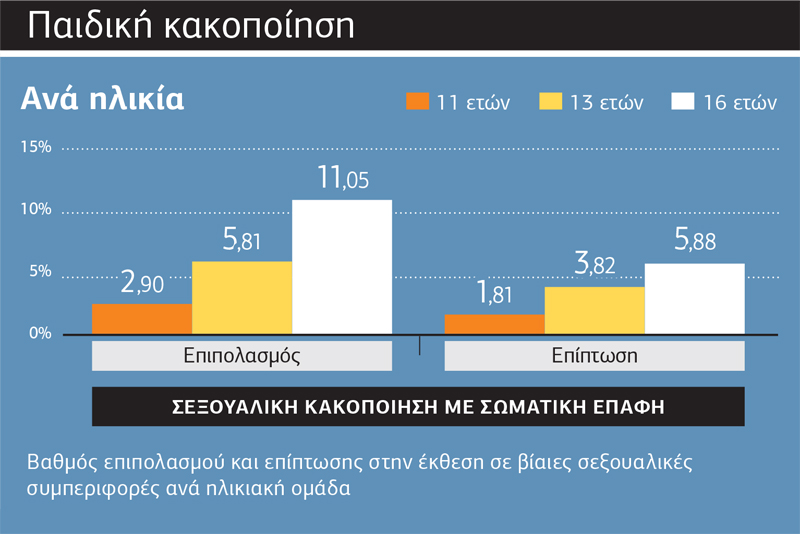 Τα εύκολα θύματα σε κάθε οικονομική κρίση