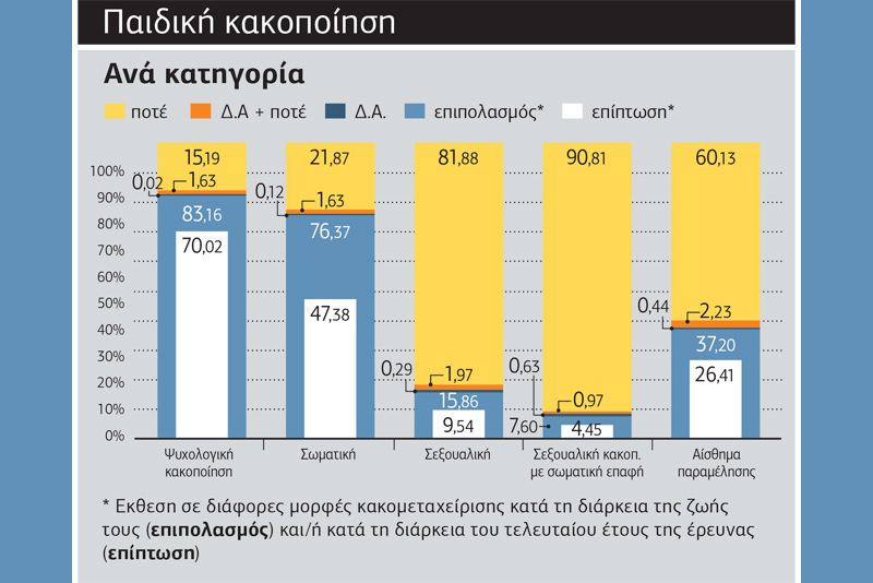 Τα εύκολα θύματα σε κάθε οικονομική κρίση
