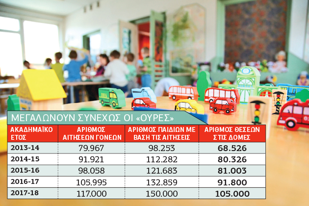 Οι ανάγκες αυξάνονται, το ΕΣΠΑ «στερεύει»