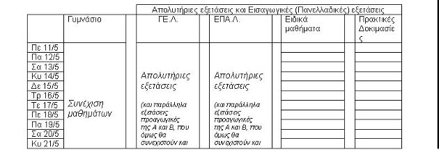 Το χρονοδιάγραμμα των φετινών Πανελλαδικών