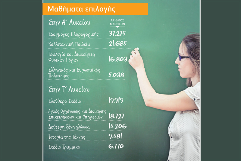 Τα 5… SOS για τις Πανελλαδικές