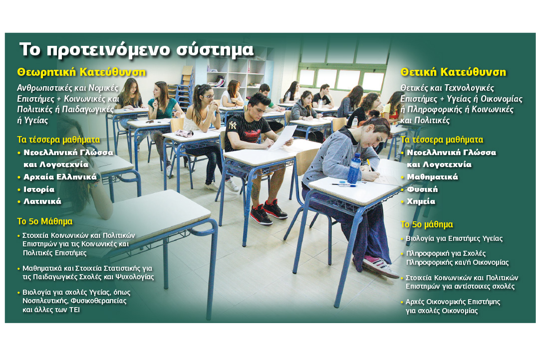 Τι αλλάζει στις Πανελλαδικές Εξετάσεις