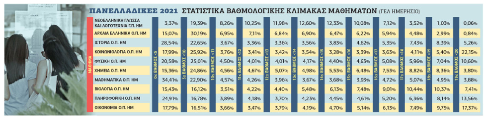 Πώς έκοψαν εν ψυχρώ χιλιάδες παιδιά