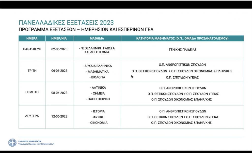 Την 1η Ιουνίου οι φετινές Πανελλαδικές Εξετάσεις