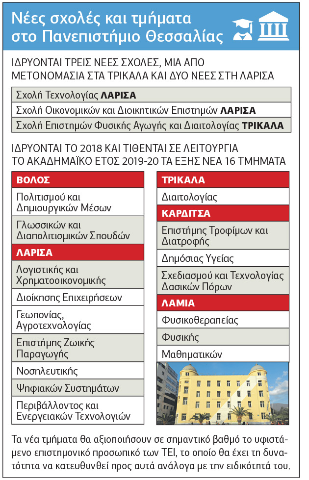 Σε δημόσια διαβούλευση η διαρθρωτική πρόταση για το Πανεπιστήμιο Θεσσαλίας