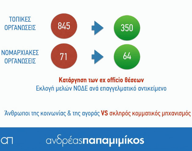 Απολογισμός με… μπηχτές από τον Ανδρέα Παπαμιμίκο