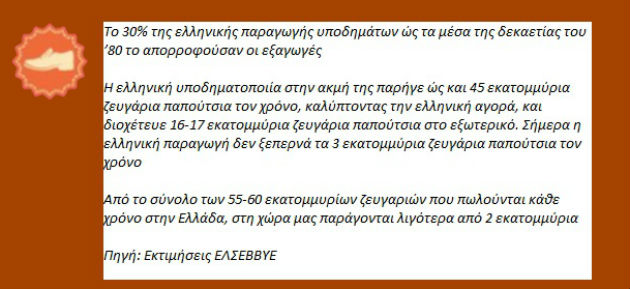 Υπάρχει ακόμη ελληνικό παπούτσι;
