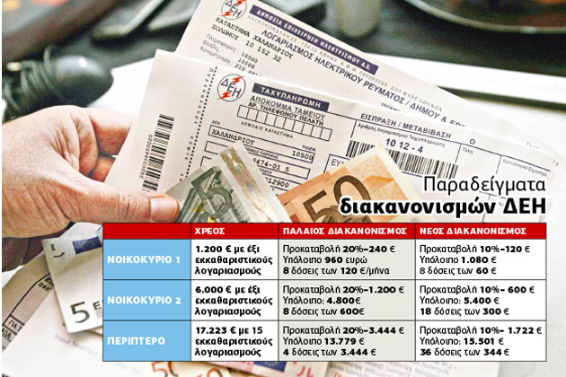 Ευκολίες πληρωμής από τη ΔΕΗ