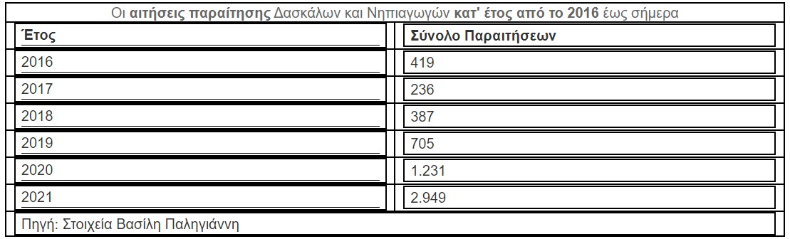Μαύρη τρύπα στα σχολεία με τα τεράστια κενά εκπαιδευτικών