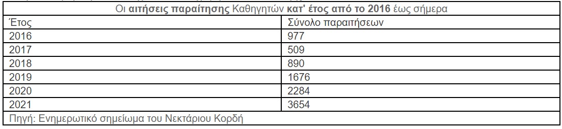 Μαύρη τρύπα στα σχολεία με τα τεράστια κενά εκπαιδευτικών