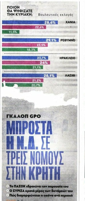 Δεν είναι λίγο ντροπιαστικό από δημοσιογραφικής απόψεως;