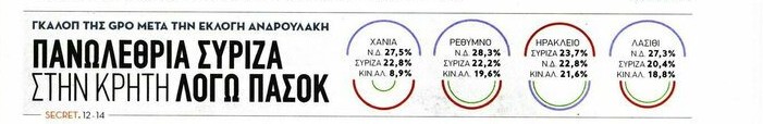 ΣΥΡΙΖΑ τέλος