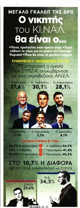 ΣΥΡΙΖΑ τέλος