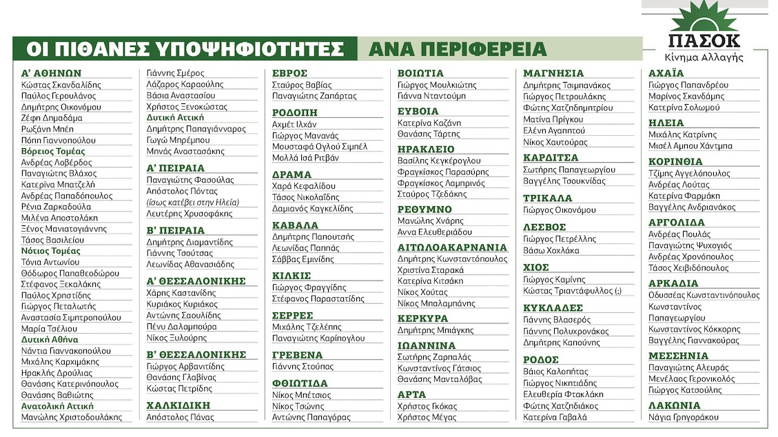 Ψηφοδέλτια και υποψηφιότητες