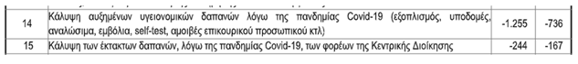 Με στοιχεία απαντά η Αχτσιόγλου στη δήλωση Σκυλακάκη