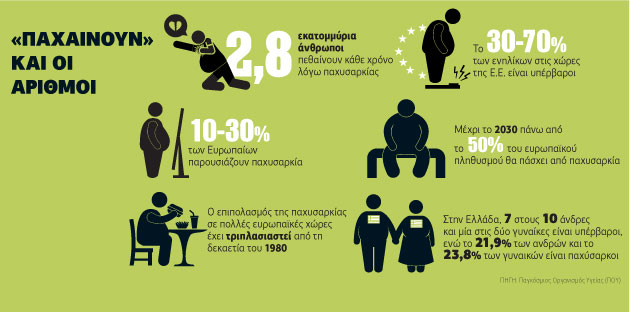 Χοντροί είστε και… φαίνεστε