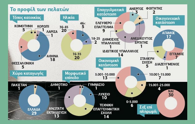 «Η πιο μεγάλη μπίζνα είναι το μουνί»