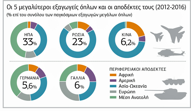 Το νοικιασμένο… μαχητικό συμφέρει