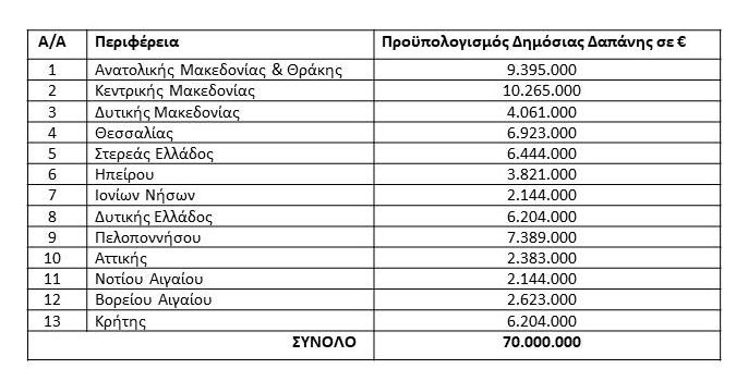Πρόγραμμα αγροτικής ανάπτυξης της Ελλάδας 2014-2020
