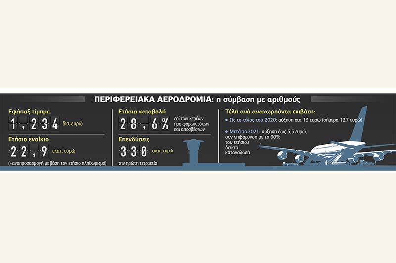 Επεσαν οι υπογραφές, μένουν οι αστερίσκοι
