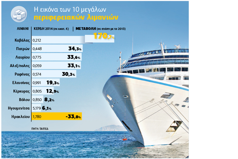 Στο σφυρί ό,τι φέρνει ρευστό