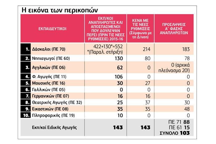 Καλύτερα από πέρυσι, αλλά…