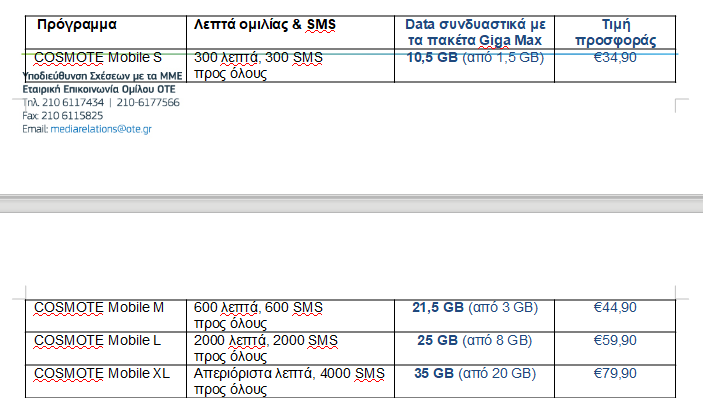 Τι ανακοίνωσαν οι εταιρείες κινητής για τα data μετά τη συνάντηση με Μητσοτάκη