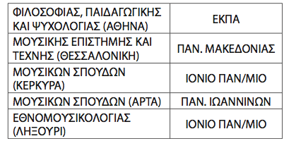 Ποιες είναι οι αλλαγές στα επιστημονικά πεδία στις πανελλαδικές