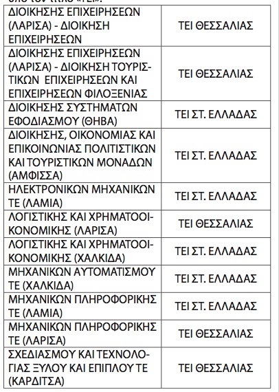 Ποιες είναι οι αλλαγές στα επιστημονικά πεδία στις πανελλαδικές