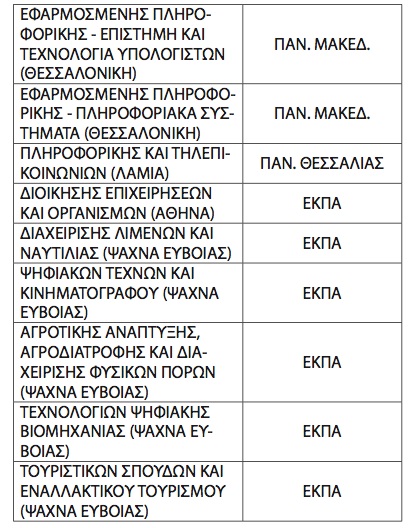 Ποιες είναι οι αλλαγές στα επιστημονικά πεδία στις πανελλαδικές