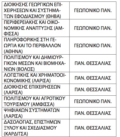 Ποιες είναι οι αλλαγές στα επιστημονικά πεδία στις πανελλαδικές