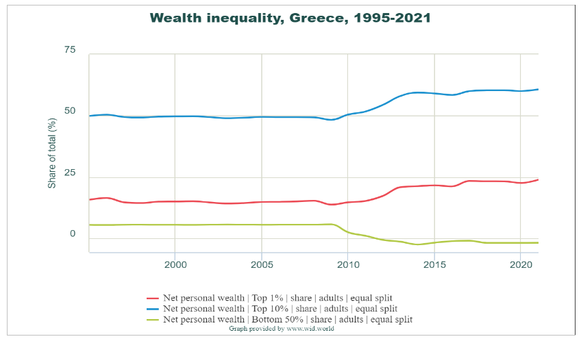 Μακροχρόνια ύφεση, νέες τεχνολογίες και εργασία στη ζωή των νέων