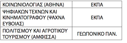 Ποιες είναι οι αλλαγές στα επιστημονικά πεδία στις πανελλαδικές