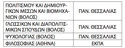 Ποιες είναι οι αλλαγές στα επιστημονικά πεδία στις πανελλαδικές