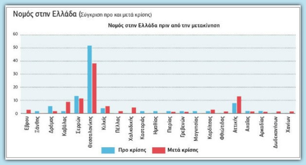 Βουλγαρία: Ο παράδεισος των ελληνικών ΑΦΜ