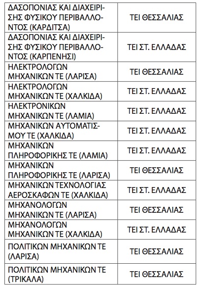 Ποιες είναι οι αλλαγές στα επιστημονικά πεδία στις πανελλαδικές